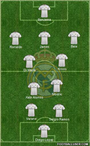 Real Madrid C.F. Formation 2014