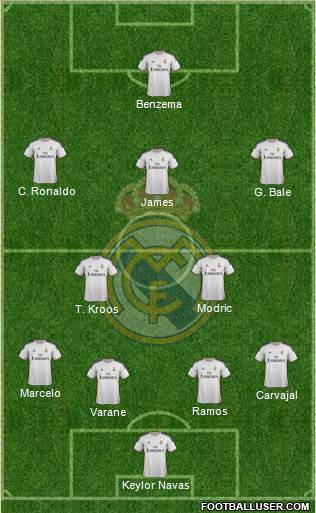 Real Madrid C.F. Formation 2014