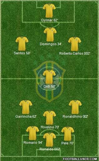 Brazil Formation 2014