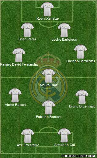 Real Madrid C.F. Formation 2014
