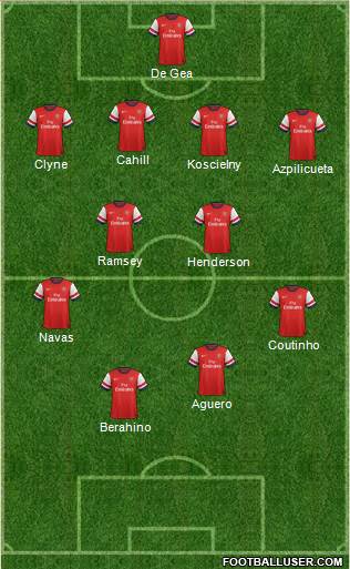 Arsenal Formation 2014