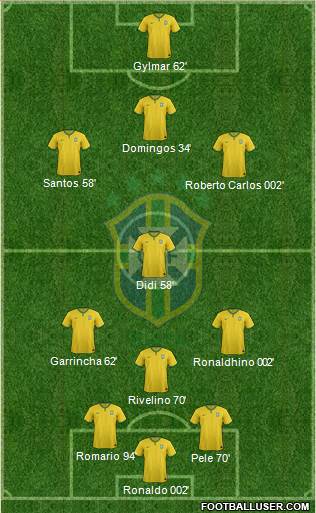 Brazil Formation 2014