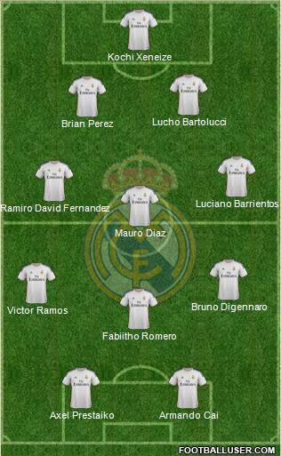 Real Madrid C.F. Formation 2014