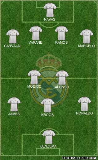Real Madrid C.F. Formation 2014