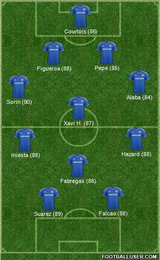 Chelsea Formation 2014