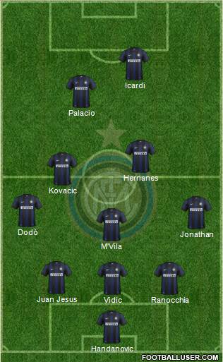 F.C. Internazionale Formation 2014