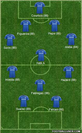 Chelsea Formation 2014