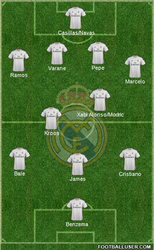 Real Madrid C.F. Formation 2014