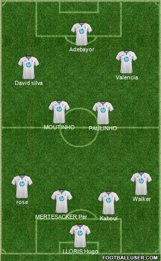 Tottenham Hotspur Formation 2014