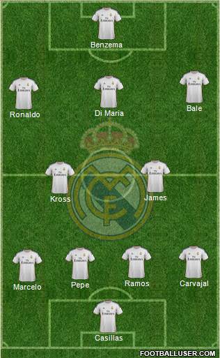 Real Madrid C.F. Formation 2014
