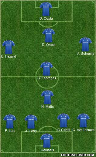 Chelsea Formation 2014