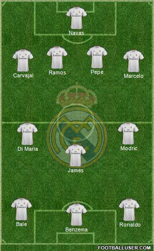 Real Madrid C.F. Formation 2014