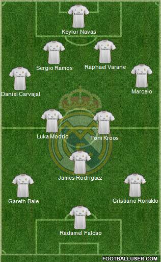Real Madrid C.F. Formation 2014