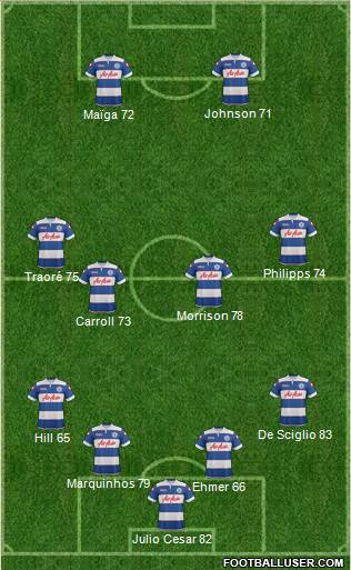Queens Park Rangers Formation 2014