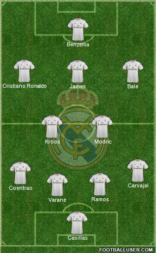 Real Madrid C.F. Formation 2014