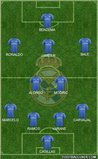 Real Madrid C.F. Formation 2014