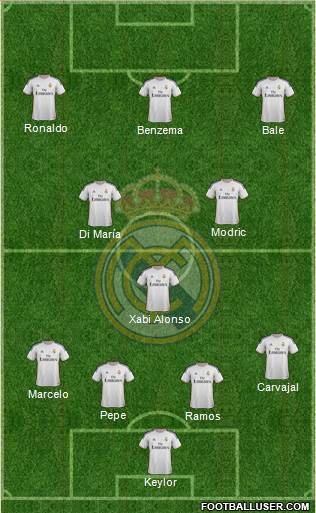 Real Madrid C.F. Formation 2014