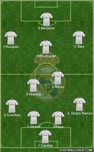 Real Madrid C.F. Formation 2014