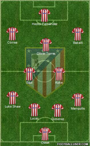 C. Atlético Madrid S.A.D. Formation 2014