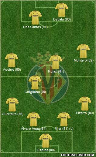 Villarreal C.F., S.A.D. Formation 2014