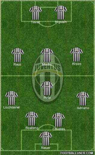 Juventus Formation 2014