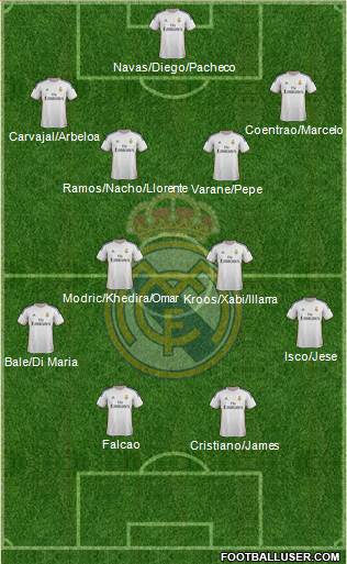 Real Madrid C.F. Formation 2014