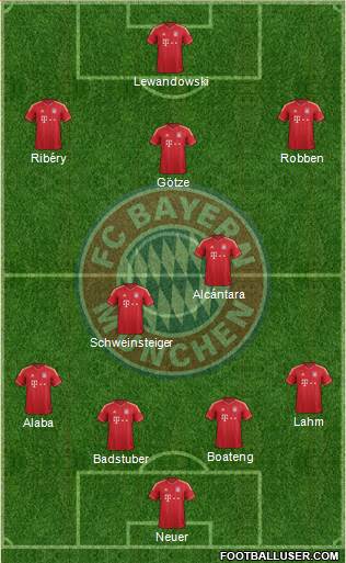 FC Bayern München Formation 2014