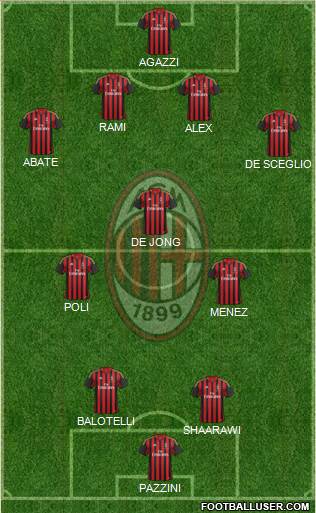 A.C. Milan Formation 2014