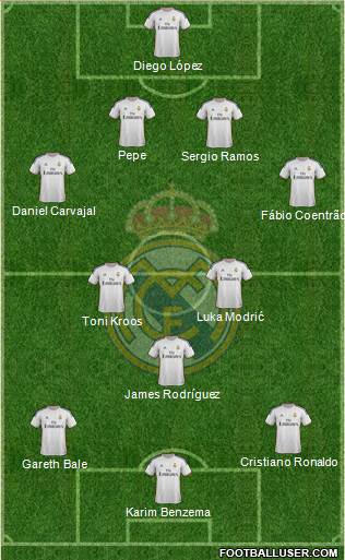 Real Madrid C.F. Formation 2014
