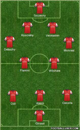 Arsenal Formation 2014