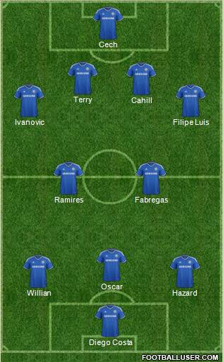 Chelsea Formation 2014