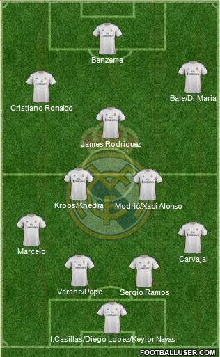 Real Madrid C.F. Formation 2014