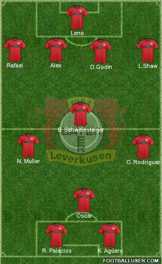 Bayer 04 Leverkusen Formation 2014