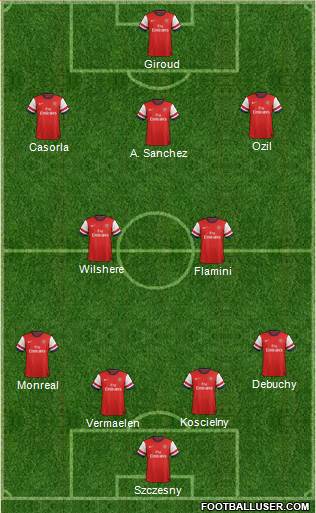 Arsenal Formation 2014