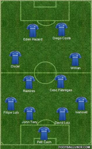 Chelsea Formation 2014