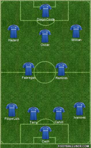 Chelsea Formation 2014