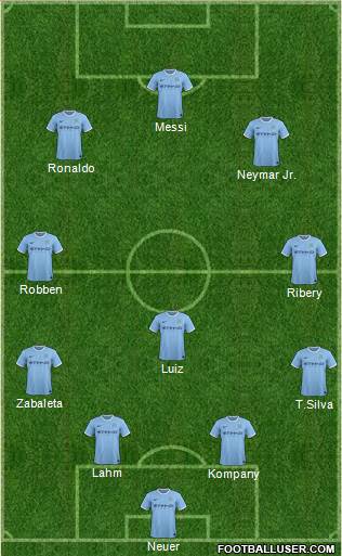 Manchester City Formation 2014