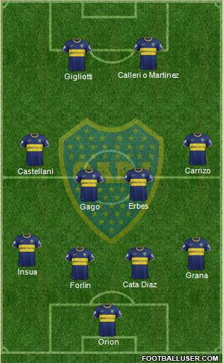 Boca Juniors Formation 2014