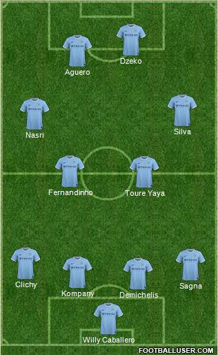 Manchester City Formation 2014
