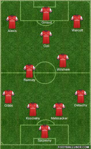 Arsenal Formation 2014