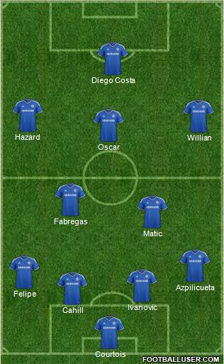 Chelsea Formation 2014