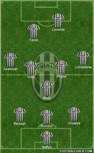 Juventus Formation 2014
