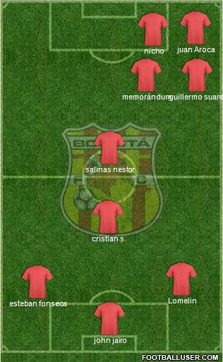 CD Bogotá FC Formation 2014