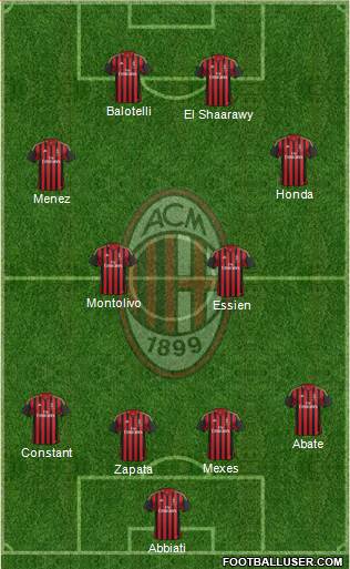 A.C. Milan Formation 2014