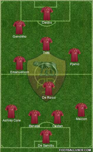 AS Roma Formation 2014