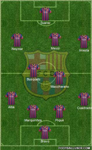 F.C. Barcelona Formation 2014