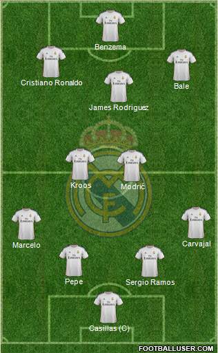 Real Madrid C.F. Formation 2014