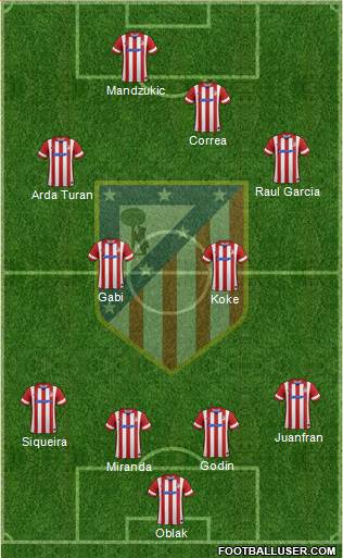 Atlético Madrid B Formation 2014
