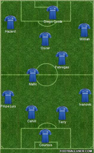 Chelsea Formation 2014