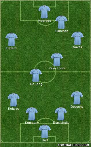Manchester City Formation 2014